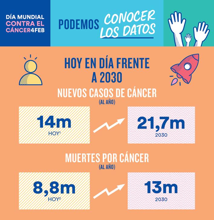 Durante esta semana, publicaremos diversas notas sobre esta enfermedad, recordando en todo momento la importancia de la detección precoz mediante controles médicos y los hábitos saludables de vida. 